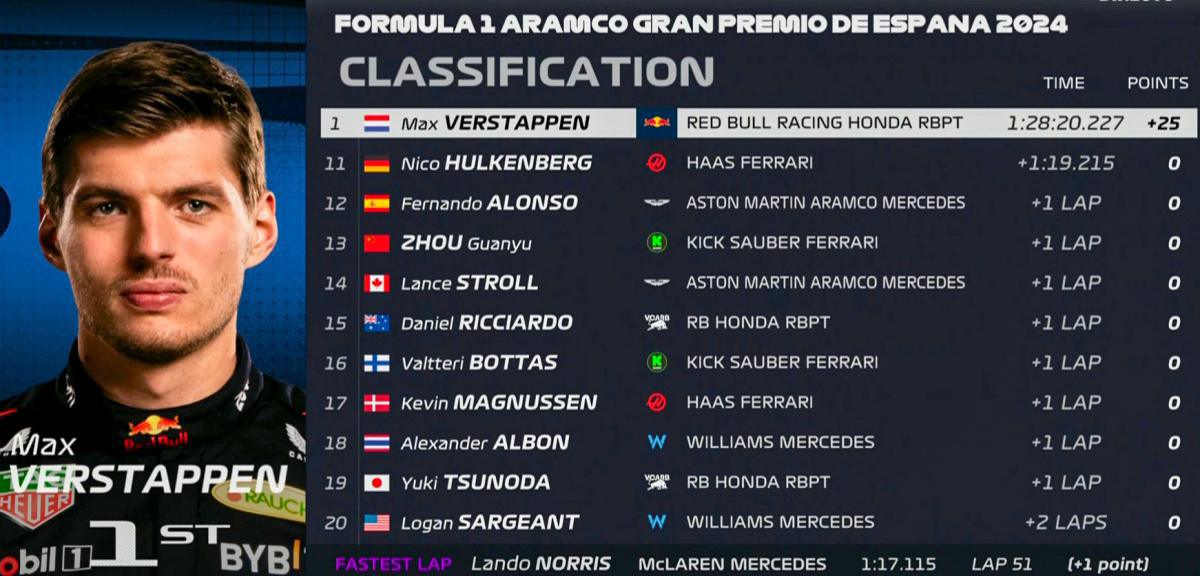 FORMULA 1 ARAMCO GRAN PREMIO DE ESPAÑA 2024