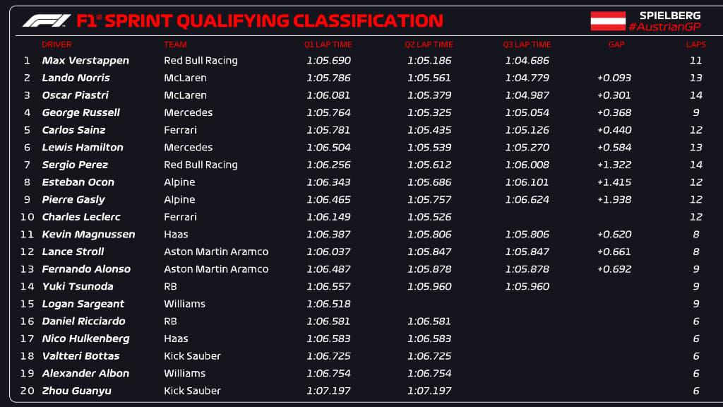 FORMULA 1 QATAR AIRWAYS AUSTRIAN GRAND PRIX 2024