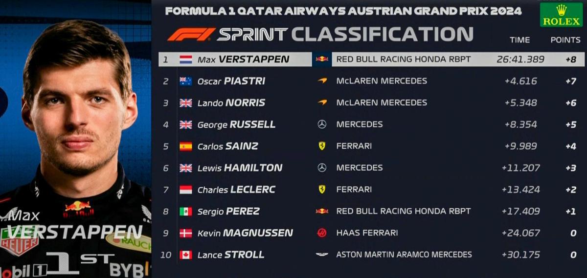 FORMULA 1 QATAR AIRWAYS AUSTRIAN GRAND PRIX 2024