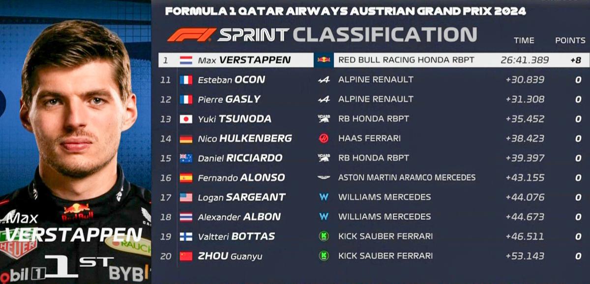 FORMULA 1 QATAR AIRWAYS AUSTRIAN GRAND PRIX 2024