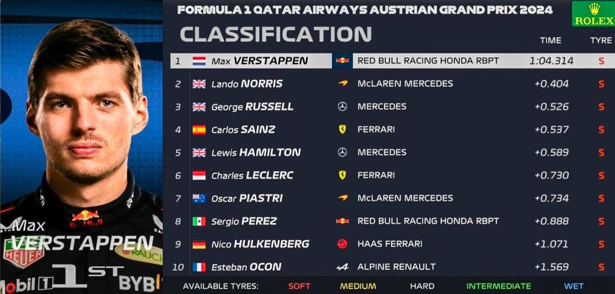 FORMULA 1 QATAR AIRWAYS AUSTRIAN GRAND PRIX 2024