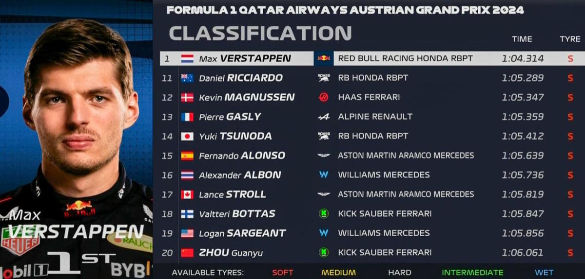 FORMULA 1 QATAR AIRWAYS AUSTRIAN GRAND PRIX 2024