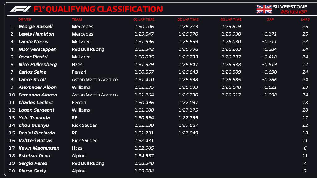 FORMULA 1 QATAR AIRWAYS BRITISH GRAND PRIX 2024