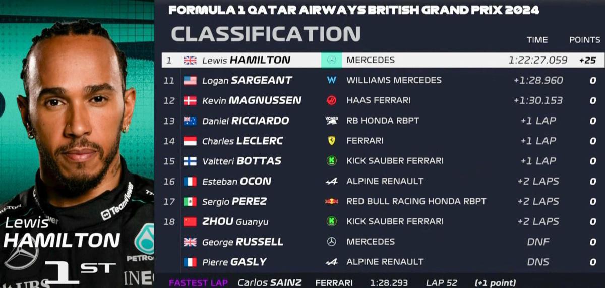 FORMULA 1 QATAR AIRWAYS BRITISH GRAND PRIX 2024