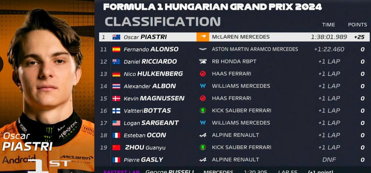 FORMULA 1 HUNGARIAN GRAND PRIX 2024