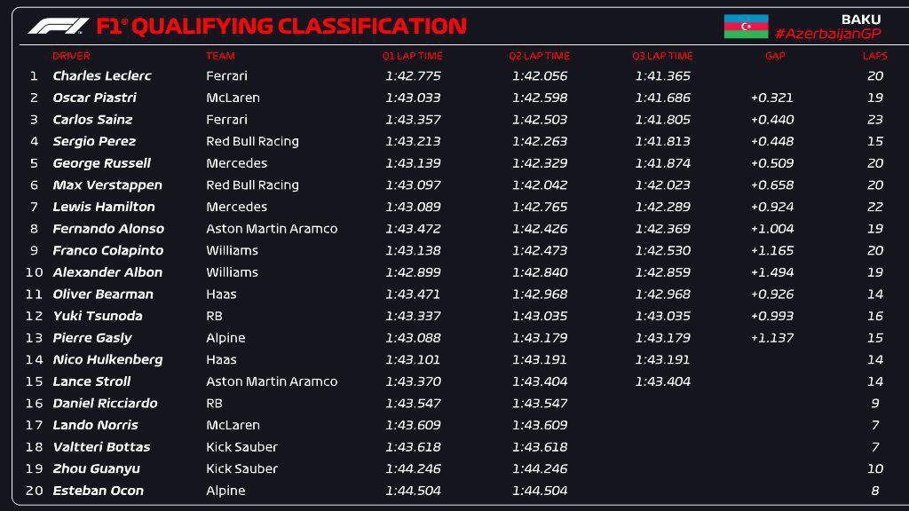 FORMULA 1 QATAR AIRWAYS AZERBAIJAN GRAND PRIX 2024