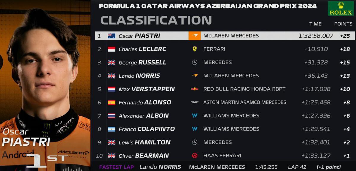 FORMULA 1 QATAR AIRWAYS AZERBAIJAN GRAND PRIX 2024