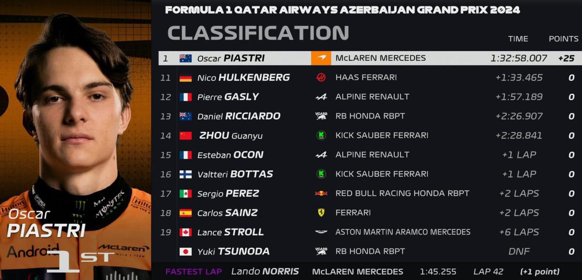 FORMULA 1 QATAR AIRWAYS AZERBAIJAN GRAND PRIX 2024