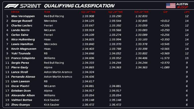 FORMULA 1 PIRELLI UNITED STATES GRAND PRIX 2024