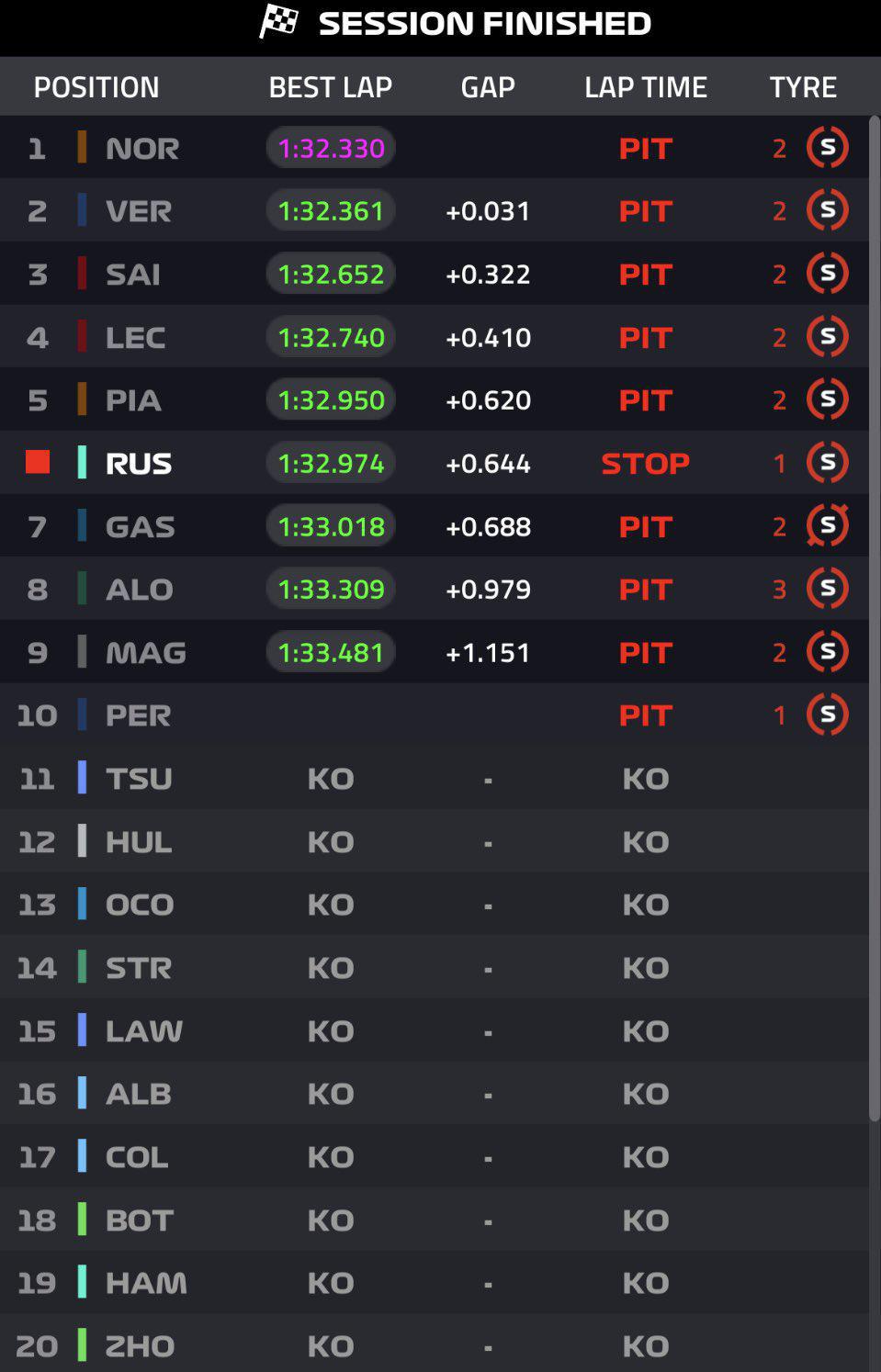 FORMULA 1 PIRELLI UNITED STATES GRAND PRIX 2024