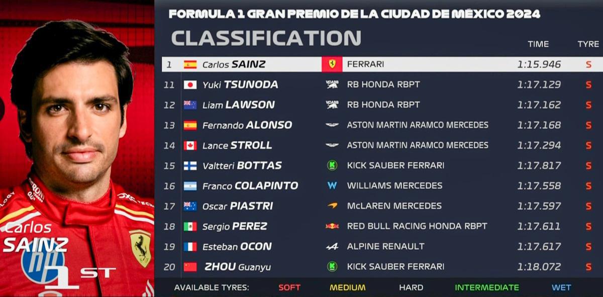 FORMULA 1 GRAN PREMIO DE LA CIUDAD DE MÉXICO 2024