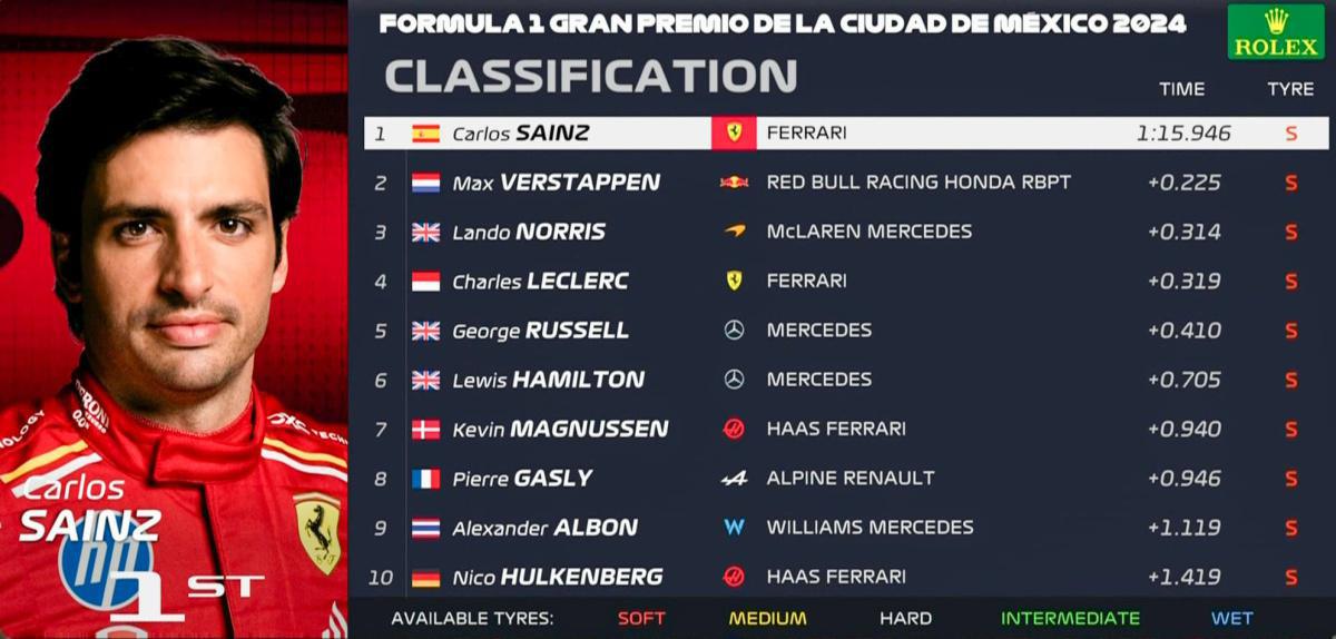 FORMULA 1 GRAN PREMIO DE LA CIUDAD DE MÉXICO 2024