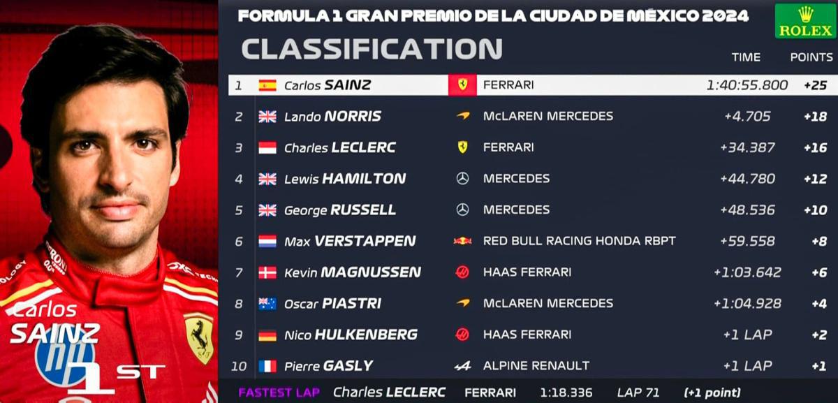 FORMULA 1 GRAN PREMIO DE LA CIUDAD DE MÉXICO 2024