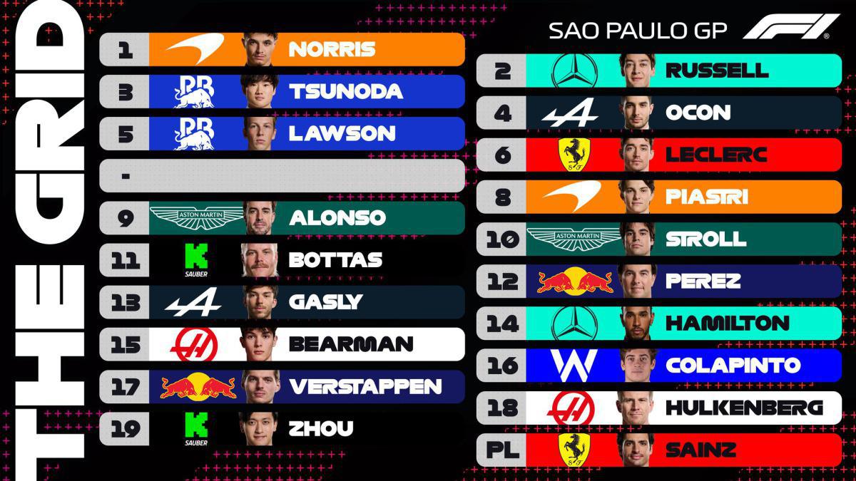 FORMULA 1 LENOVO GRANDE PRÊMIO DE SÃO PAULO 2024