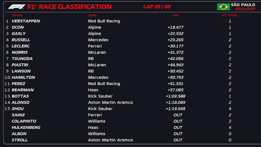 FORMULA 1 LENOVO GRANDE PRÊMIO DE SÃO PAULO 2024