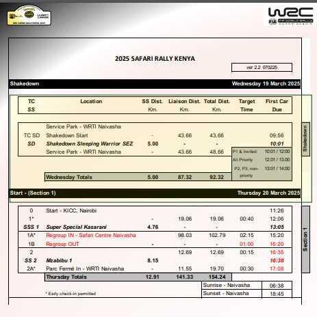 WRC SAFARI RALLY 2025
