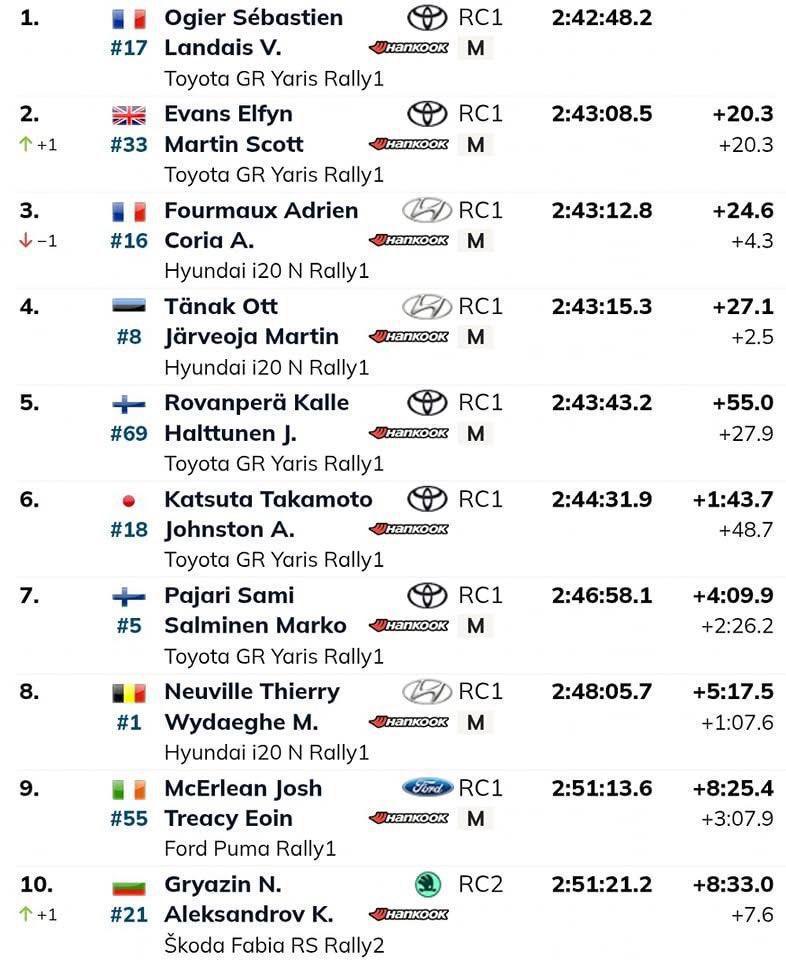 Wrc. Rally de Monte-Carlo 2025