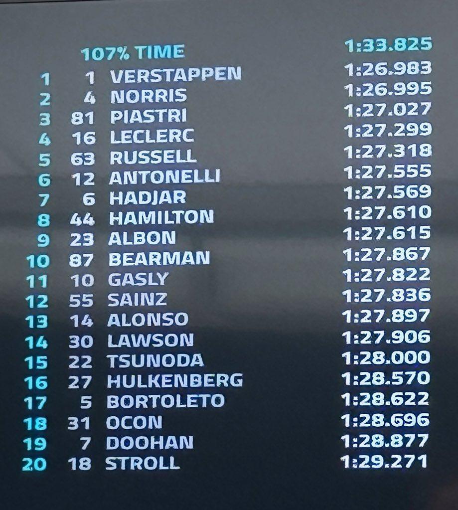 FORMULA 1 LENOVO JAPANESE GRAND PRIX 2025