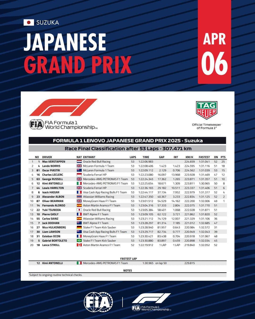 FORMULA 1 LENOVO JAPANESE GRAND PRIX 2025