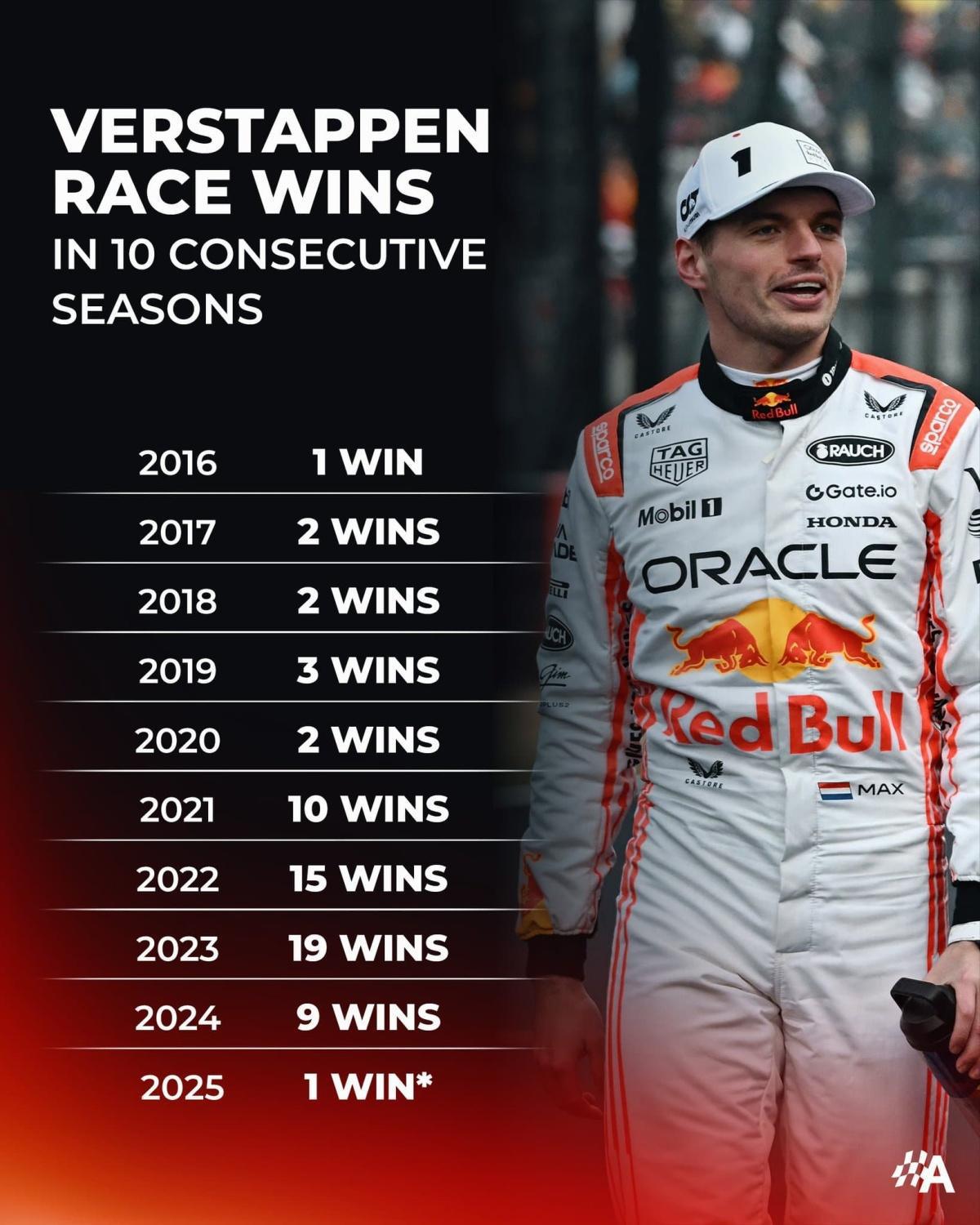 FORMULA 1 LENOVO JAPANESE GRAND PRIX 2025