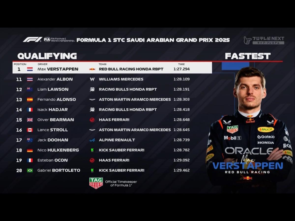 FORMULA 1 STC SAUDI ARABIAN GRAND PRIX 2025