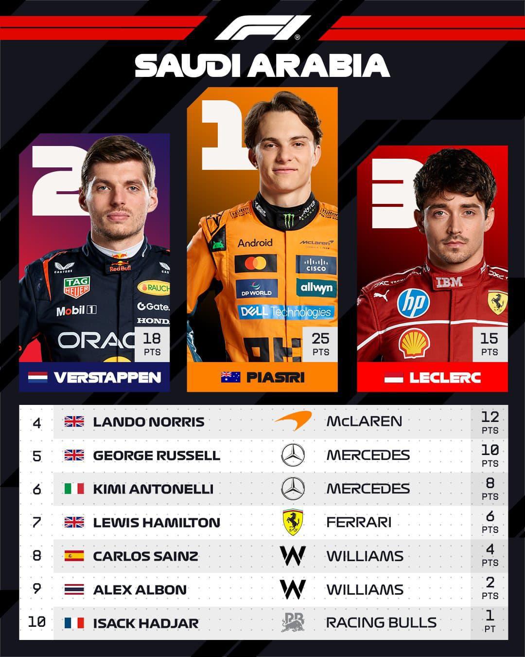 FORMULA 1 STC SAUDI ARABIAN GRAND PRIX 2025