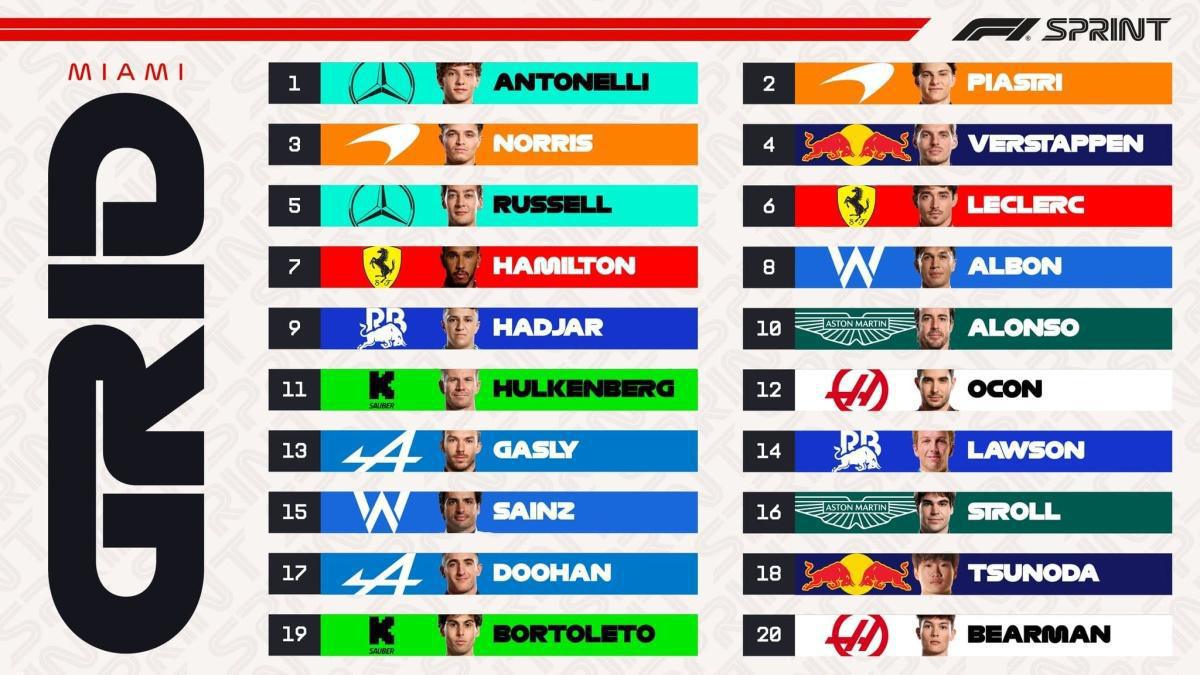 FORMULA 1 CRYPTO.COM MIAMI GRAND PRIX 2025