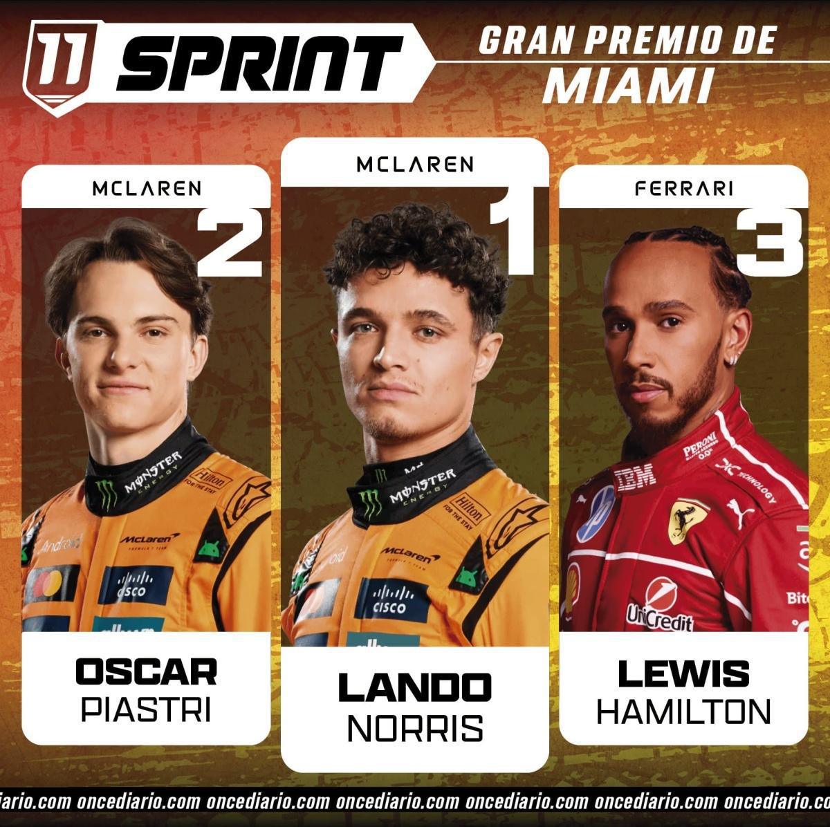 FORMULA 1 CRYPTO.COM MIAMI GRAND PRIX 2025