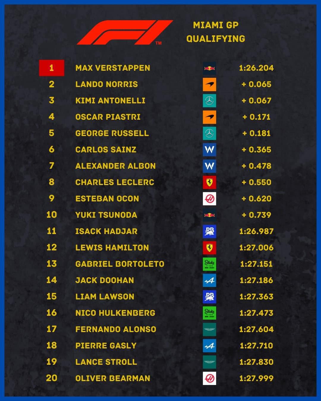 FORMULA 1 CRYPTO.COM MIAMI GRAND PRIX 2025