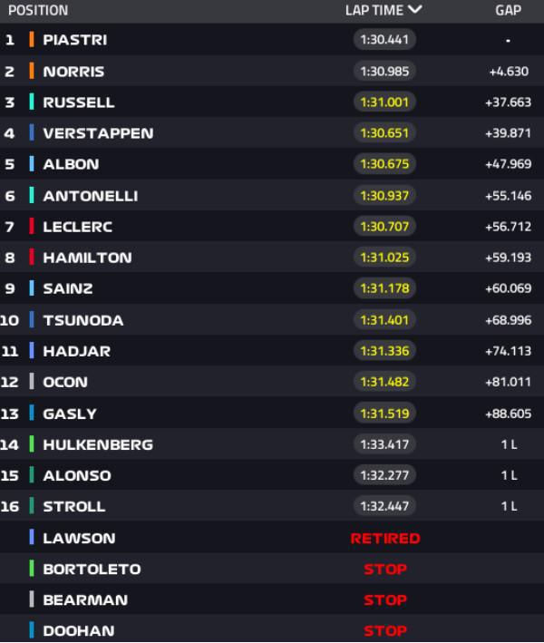 FORMULA 1 CRYPTO.COM MIAMI GRAND PRIX 2025