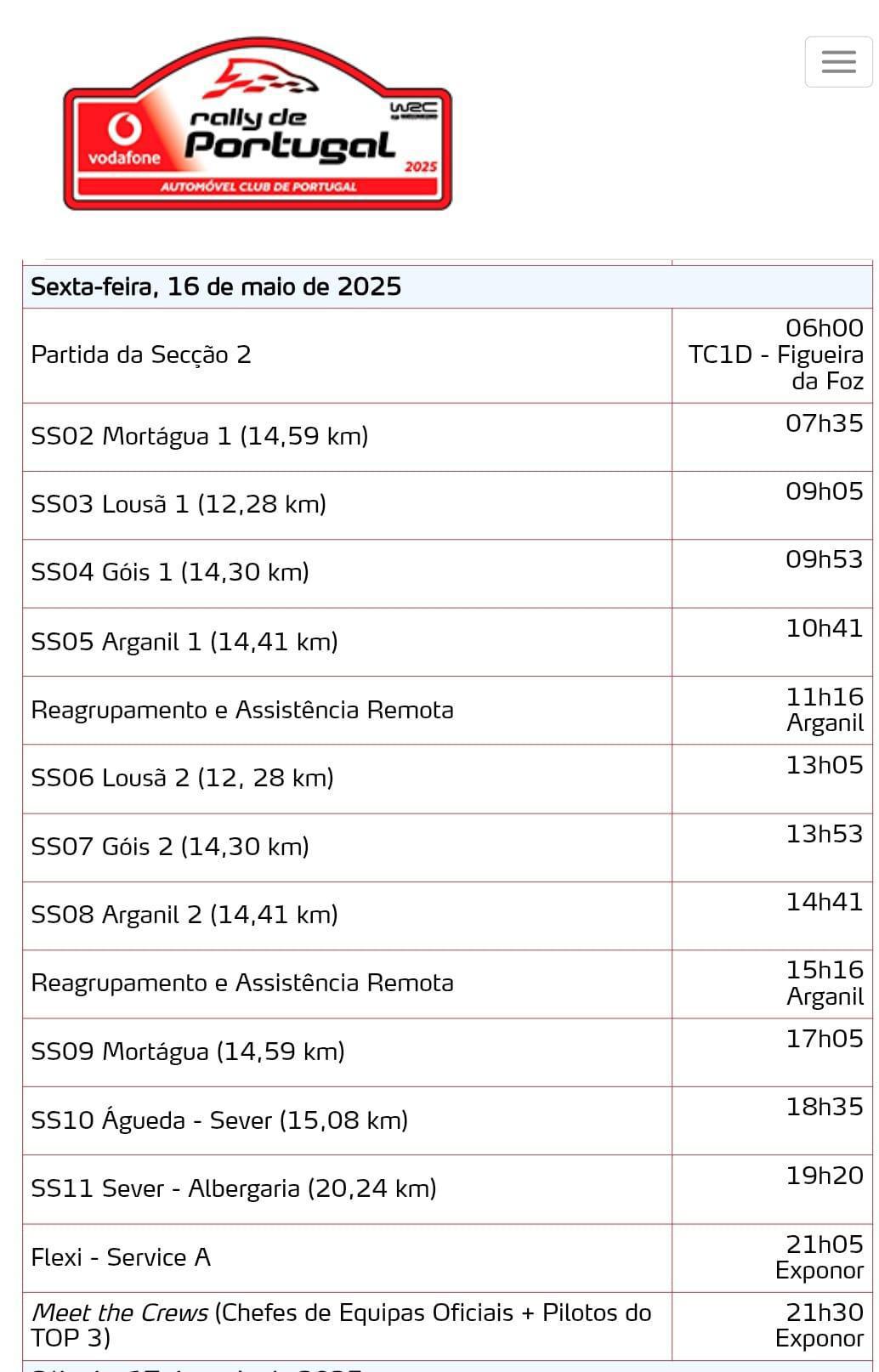 WRC Vodafone Rally de Portugal 2025