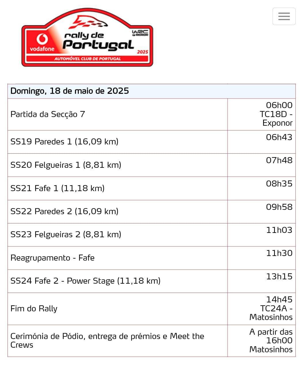 WRC Vodafone Rally de Portugal 2025