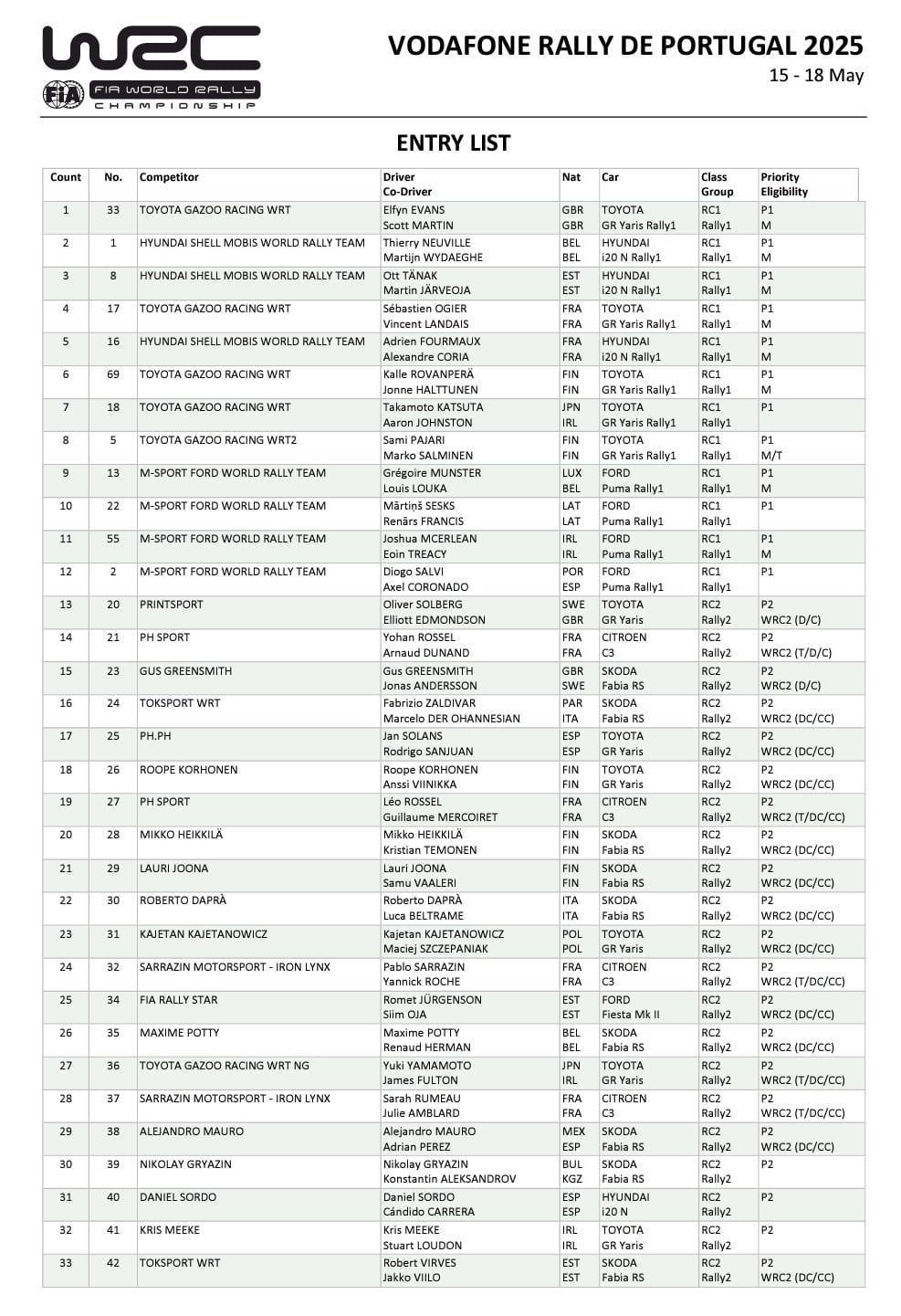 WRC Vodafone Rally de Portugal 2025