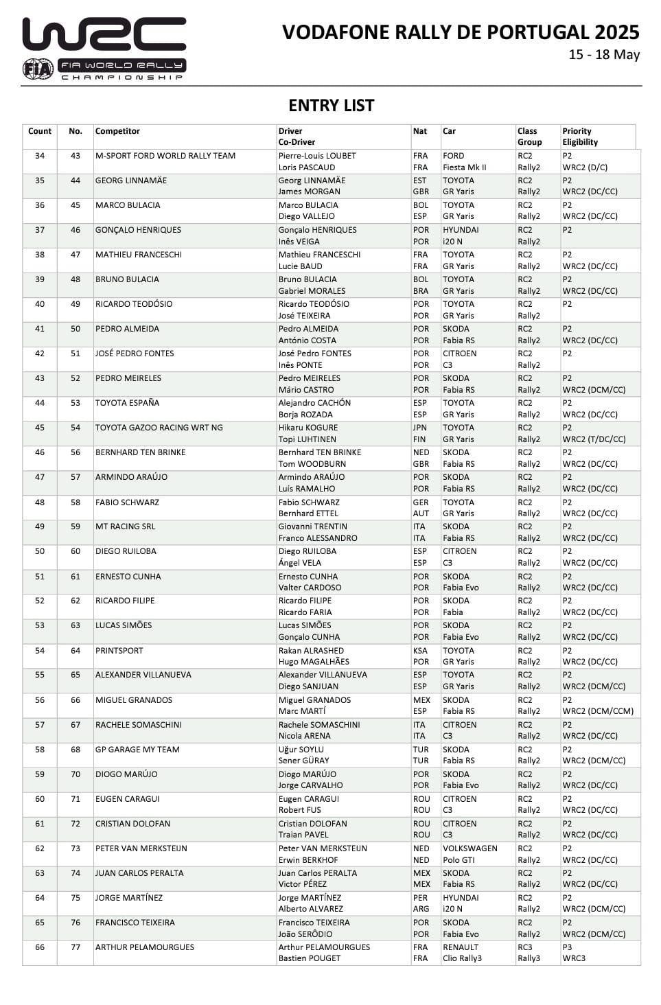 WRC Vodafone Rally de Portugal 2025