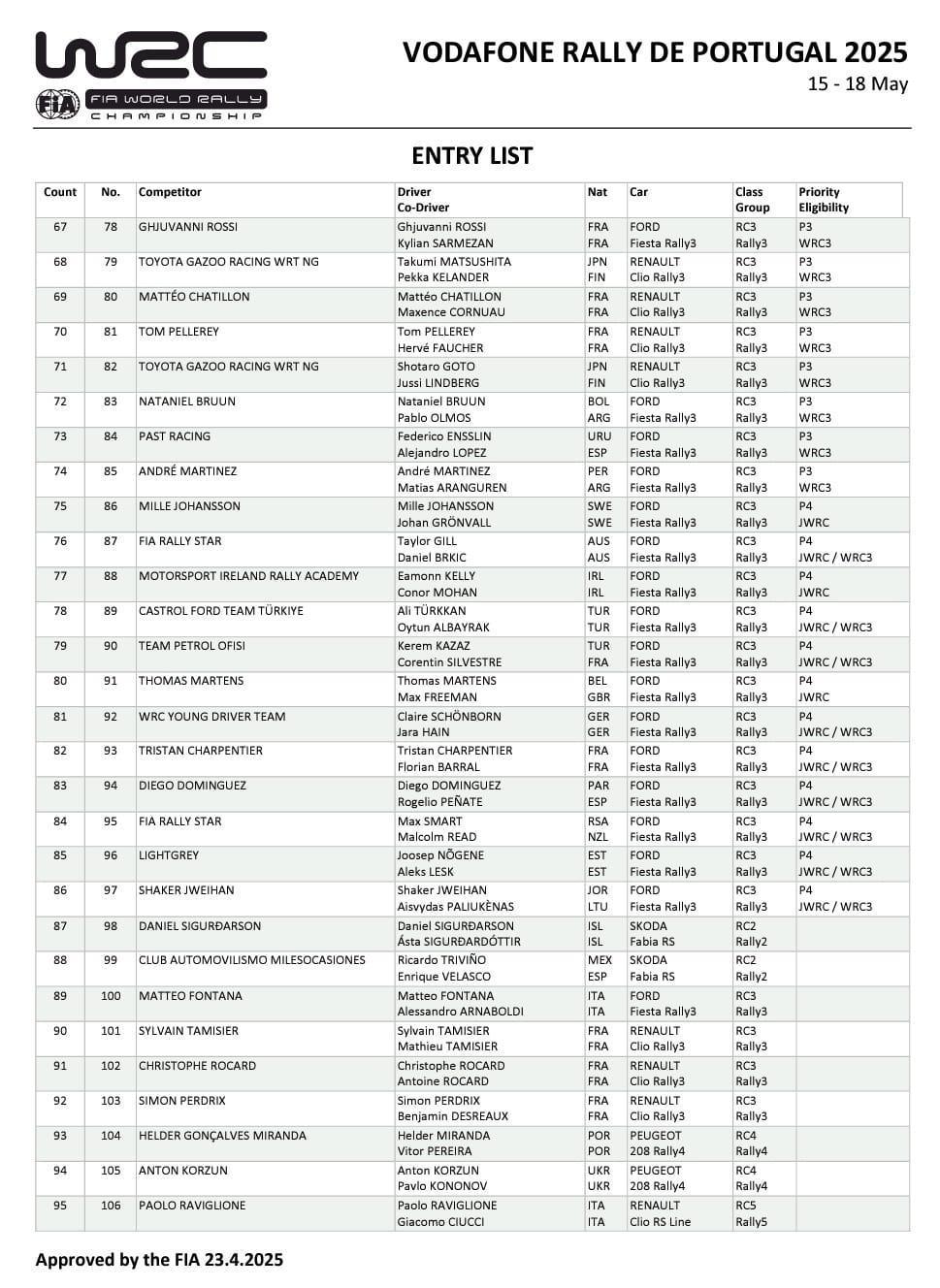 WRC Vodafone Rally de Portugal 2025