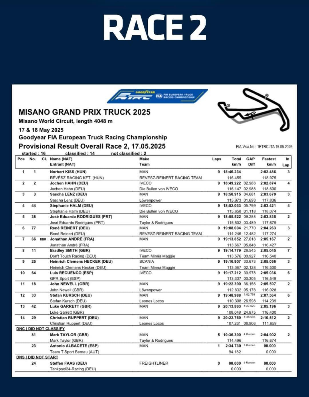 Misano Grand Prix Truck 2025
