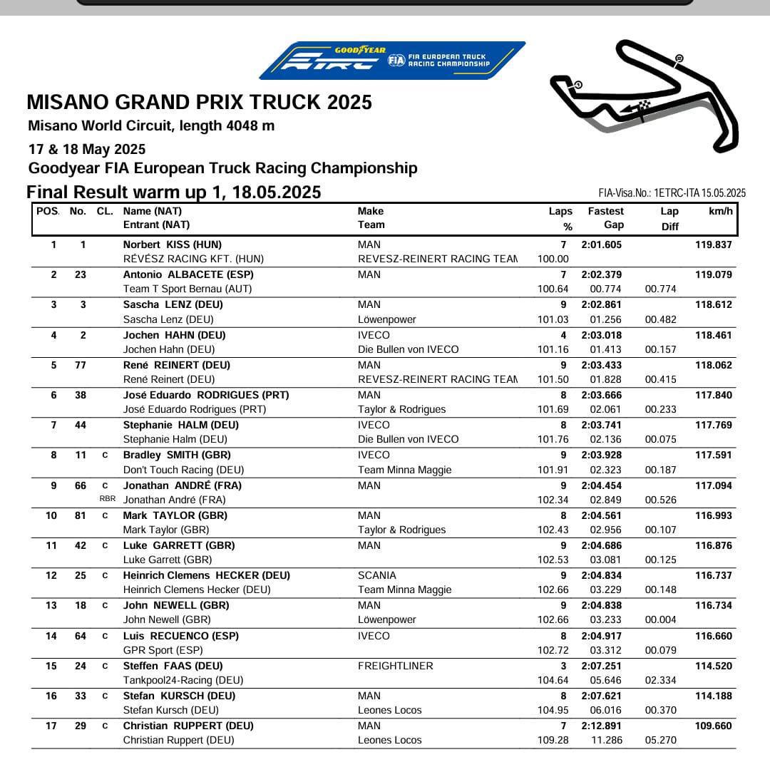 Misano Grand Prix Truck 2025
