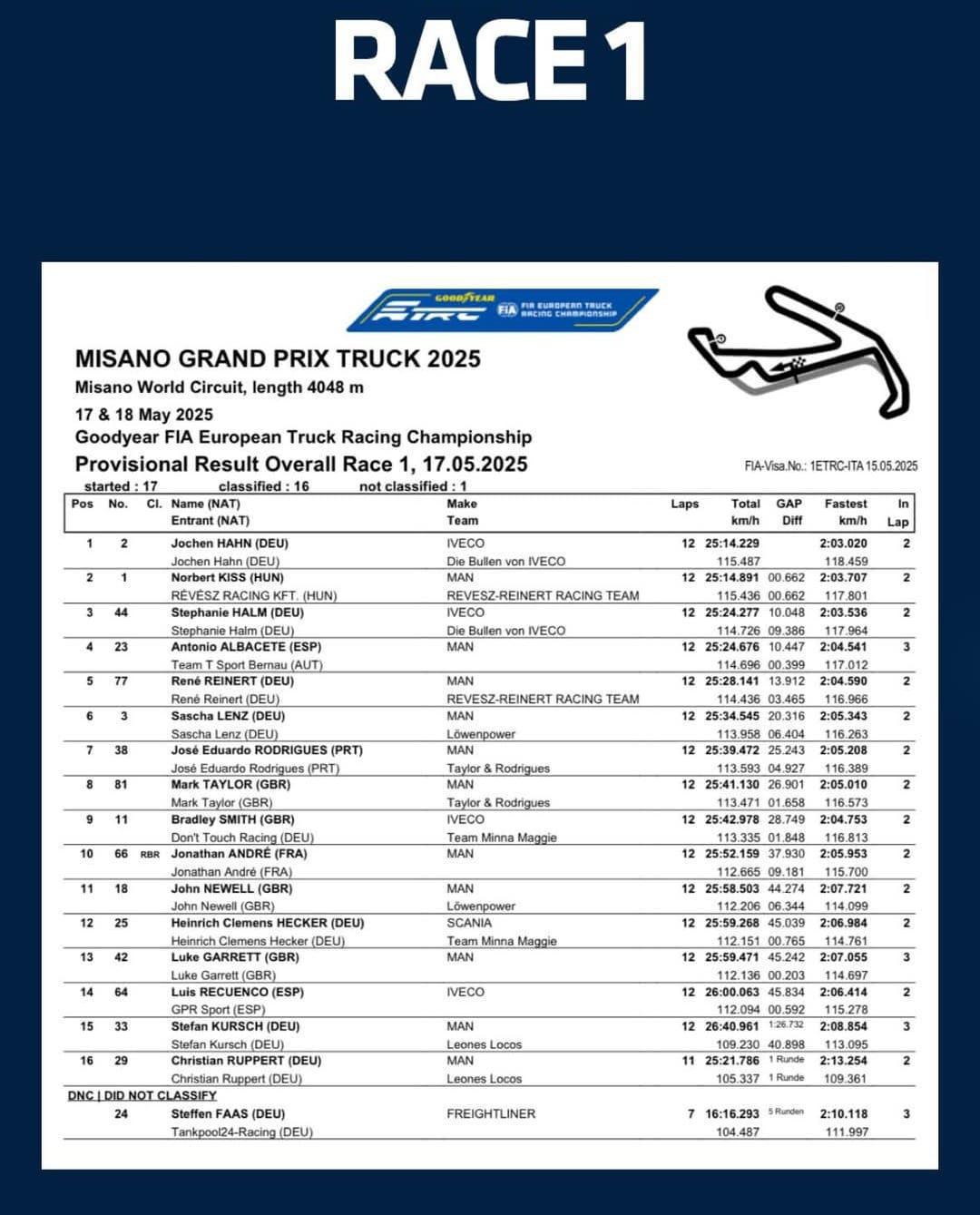 Misano Grand Prix Truck 2025