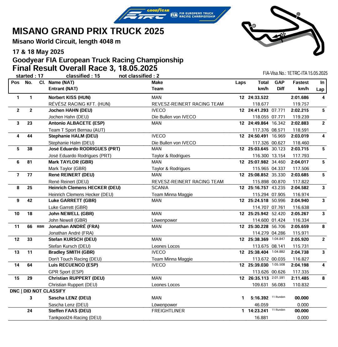 Misano Grand Prix Truck 2025