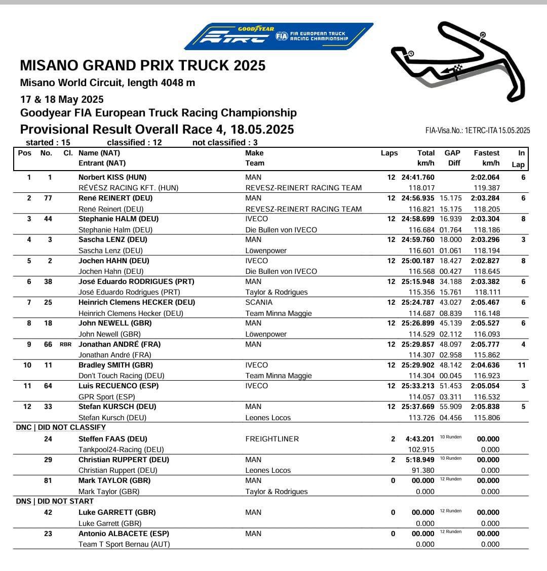 Misano Grand Prix Truck 2025
