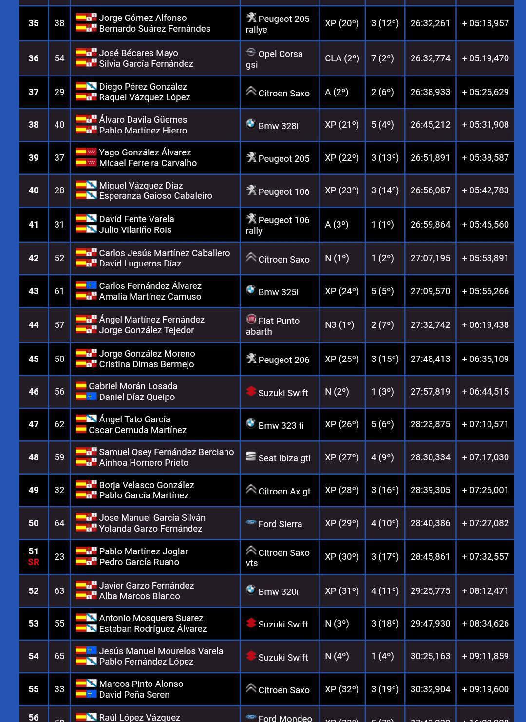 XI Rallysprint Minero Villa de Fabero