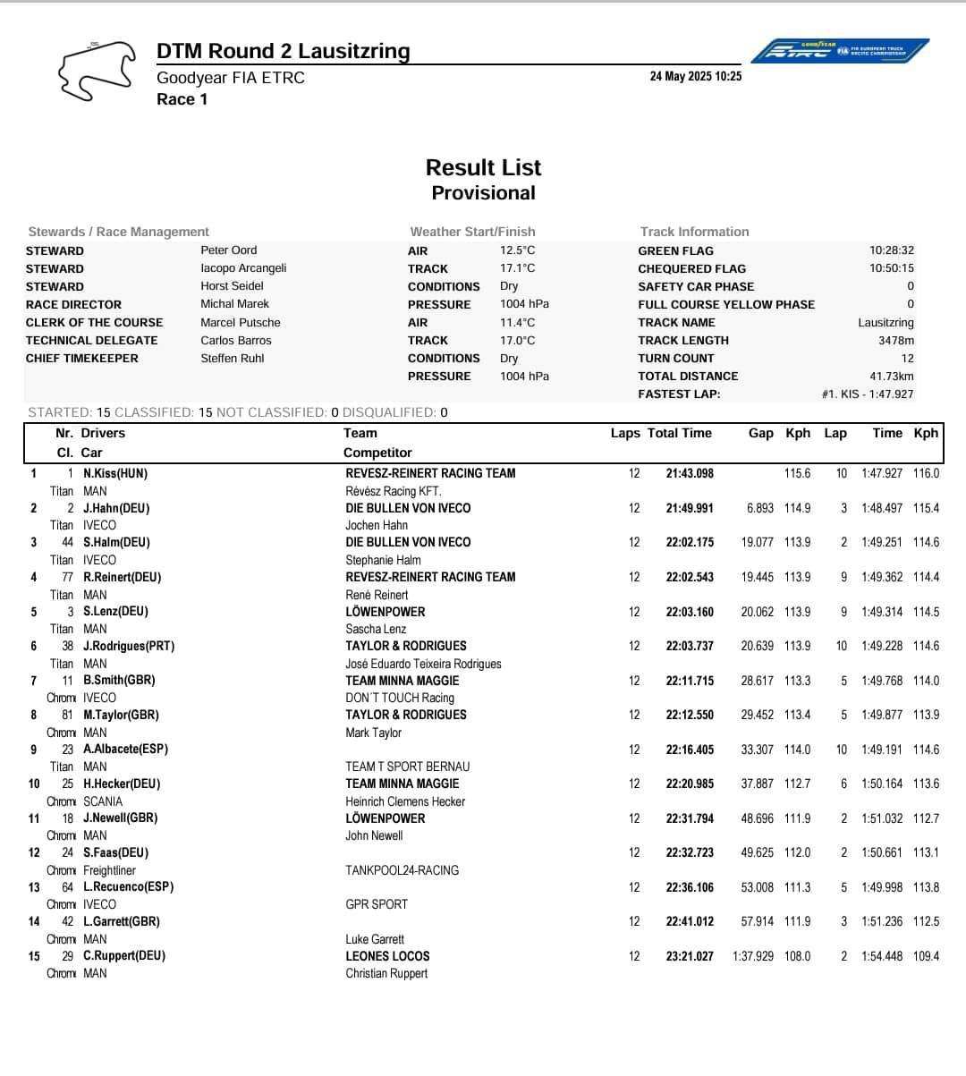CAMPEONATO EUROPEO DE CAMIONES