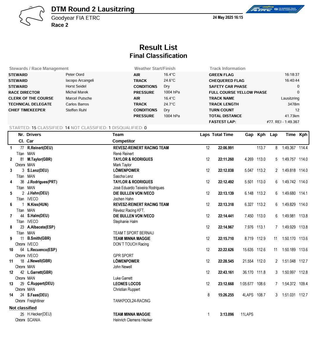 CAMPEONATO EUROPEO DE CAMIONES