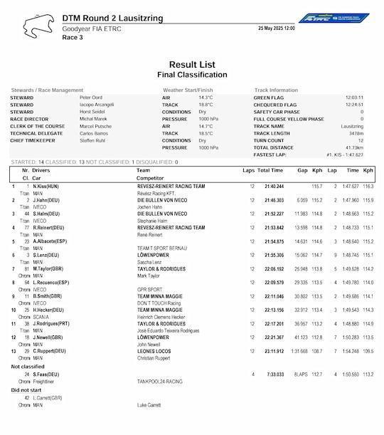 CAMPEONATO EUROPEO DE CAMIONES