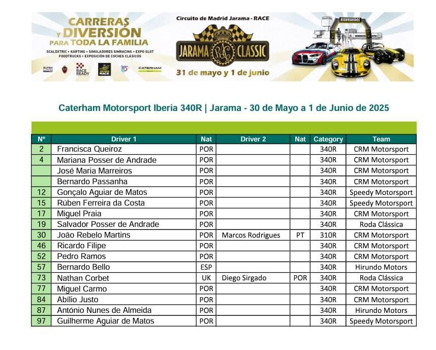 JARAMA CLASSIC 2025