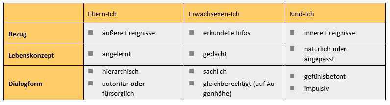 Transaktionsanalyse Transaktionsanalyse