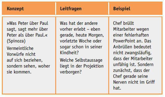Peter & Paul (Minimierungsstrategie 1/9) Peter & Paul (Minimierungsstrategie 1/9)