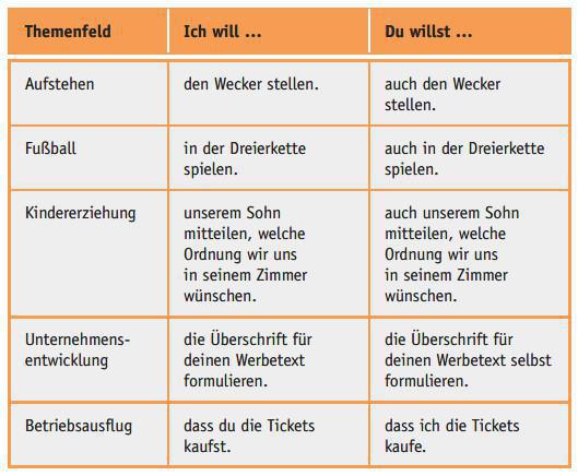 Rollenkonflikte (Konfliktursache 3/8) Rollenkonflikte (Konfliktursache 3/8)