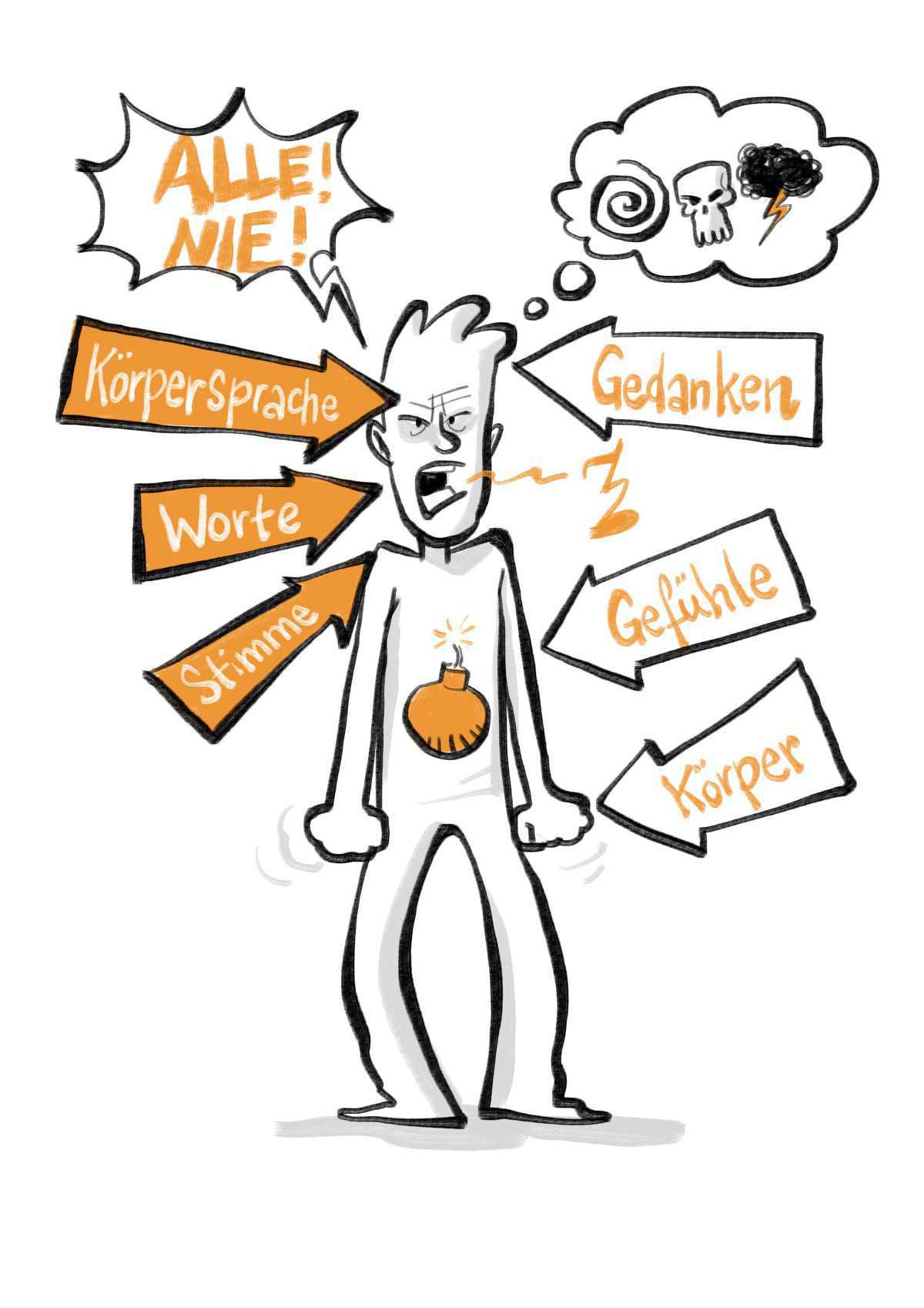 Verhinderung erkennen Verhinderung erkennen