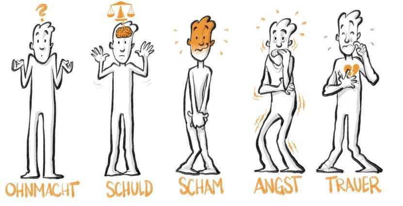 Verletzlichkeit eingestehen Verletzlichkeit eingestehen